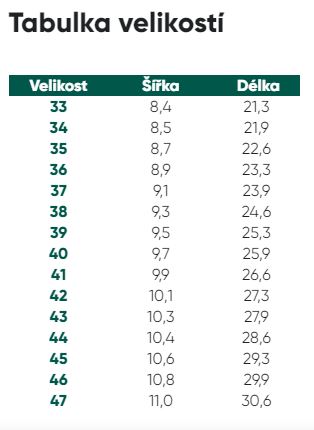 BeLenkaTabulkaVelikostiGlide